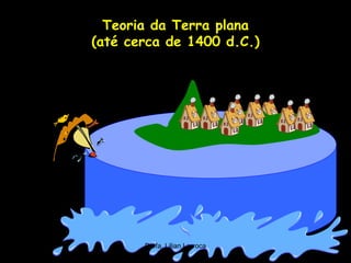 Teoria da Terra plana
(até cerca de 1400 d.C.)




       Profa. Lilian Larroca
 