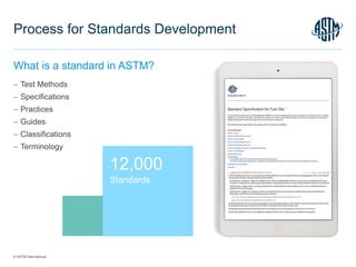 © ASTM International
Process for Standards Development
 Test Methods
 Specifications
 Practices
 Guides
 Classifications
 Terminology
What is a standard in ASTM?
12,000
Standards
 