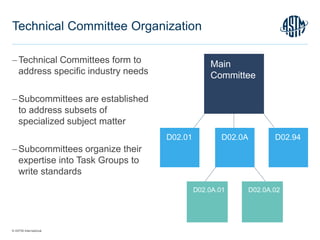 © ASTM International
Technical Committees form to
address specific industry needs
Subcommittees are established
to address subsets of
specialized subject matter
Subcommittees organize their
expertise into Task Groups to
write standards
Technical Committee Organization
D02.01
D02.0A.01
D02.0A D02.94
Main
Committee
D02.0A.02
 