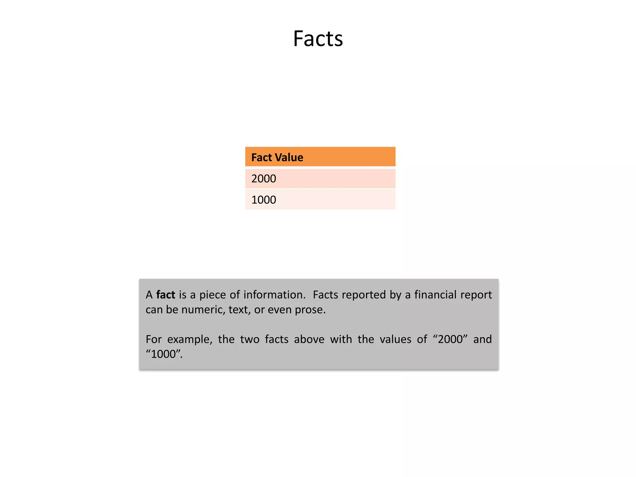 Facts



                     Fact Value
                     2000
                     1000




A fact is a piece of information. Facts reported by a financial report
can be numeric, text, or even prose.

For example, the two facts above with the values of “2000” and
“1000”.
 