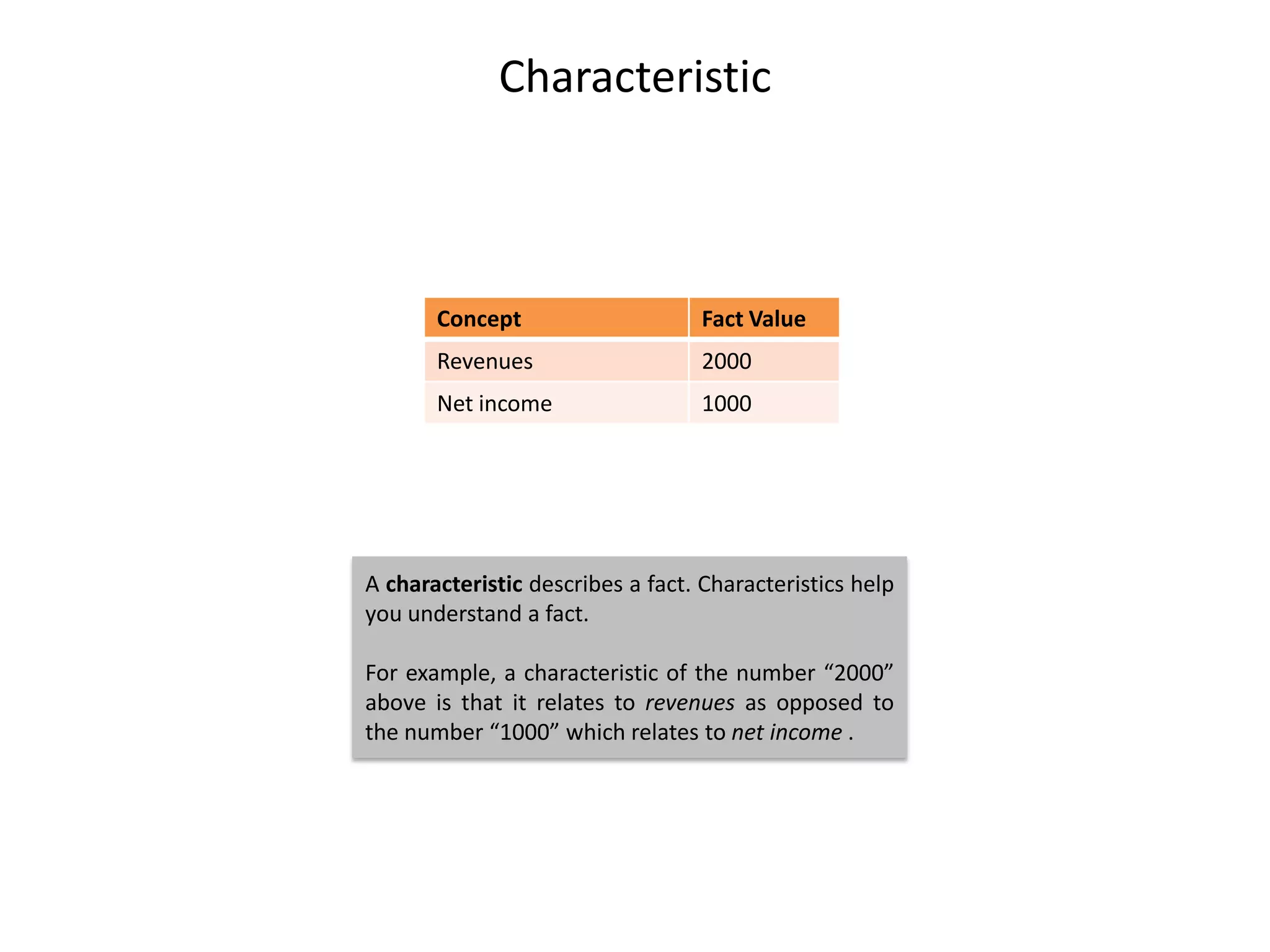 Characteristic



       Concept                    Fact Value
       Revenues                   2000
       Net income                 1000




A characteristic describes a fact. Characteristics help
you understand a fact.

For example, a characteristic of the number “2000”
above is that it relates to revenues as opposed to
the number “1000” which relates to net income .
 