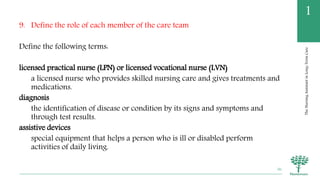 TheNursingAssistantinLong-TermCare
1
9. Define the role of each member of the care team
Define the following terms:
licensed practical nurse (LPN) or licensed vocational nurse (LVN)
a licensed nurse who provides skilled nursing care and gives treatments and
medications.
diagnosis
the identification of disease or condition by its signs and symptoms and
through test results.
assistive devices
special equipment that helps a person who is ill or disabled perform
activities of daily living.
56
 