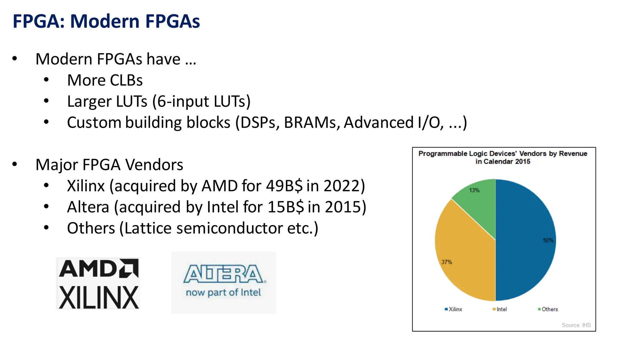 FPGA: Modern FPGAs
• Modern FPGAs have …
• More CLBs
• Larger LUTs (6-input LUTs)
• Custom building blocks (DSPs, BRAMs, Advanced I/O, ...)
• Major FPGA Vendors
• Xilinx (acquired by AMD for 49B$ in 2022)
• Altera (acquired by Intel for 15B$ in 2015)
• Others (Lattice semiconductor etc.)
 