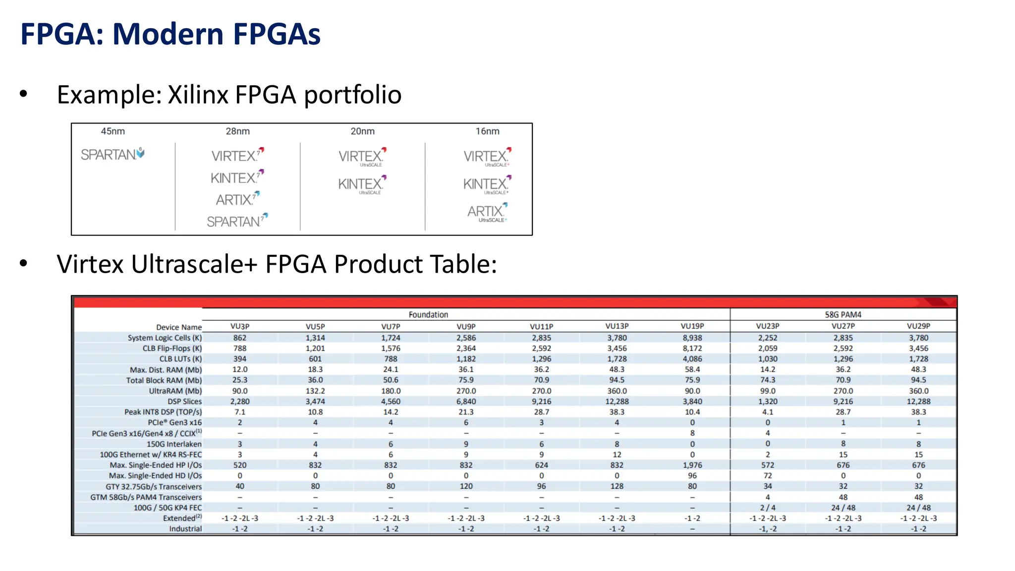 FPGA: Modern FPGAs
• Example: Xilinx FPGA portfolio
• Virtex Ultrascale+ FPGA Product Table:
 