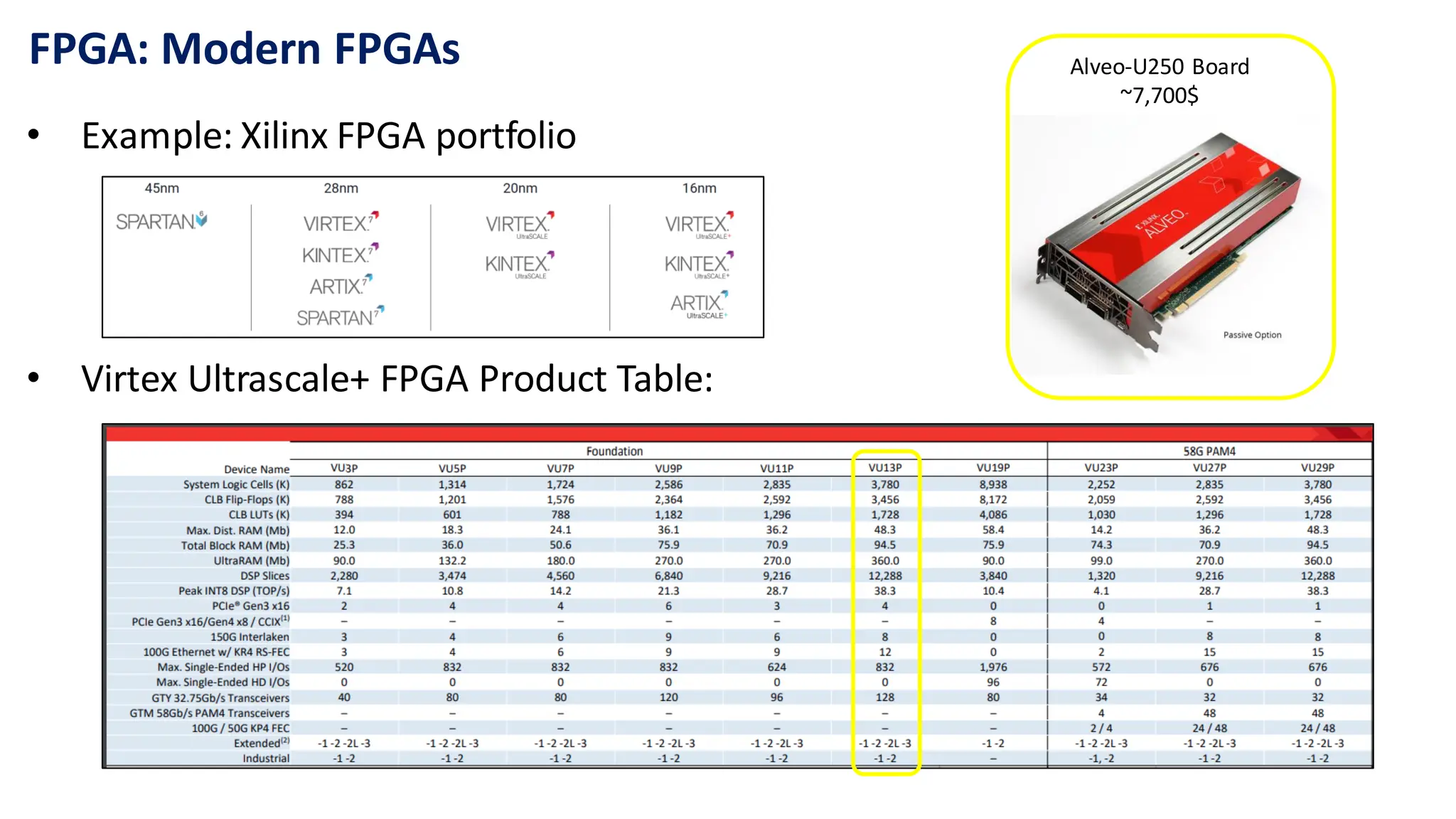 FPGA: Modern FPGAs
• Example: Xilinx FPGA portfolio
• Virtex Ultrascale+ FPGA Product Table:
Alveo-U250 Board
~7,700$
 
