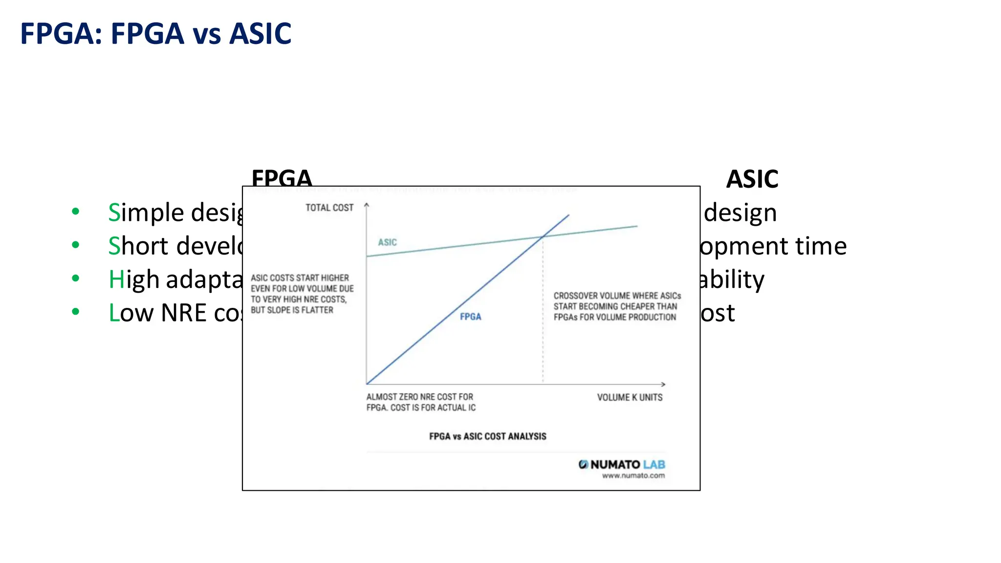 FPGA: FPGA vs ASIC
FPGA
• Simple design cycle
• Short development time
• High adaptability
• Low NRE cost
ASIC
• Difficult to design
• Long development time
• Low adaptability
• High NRE cost
 