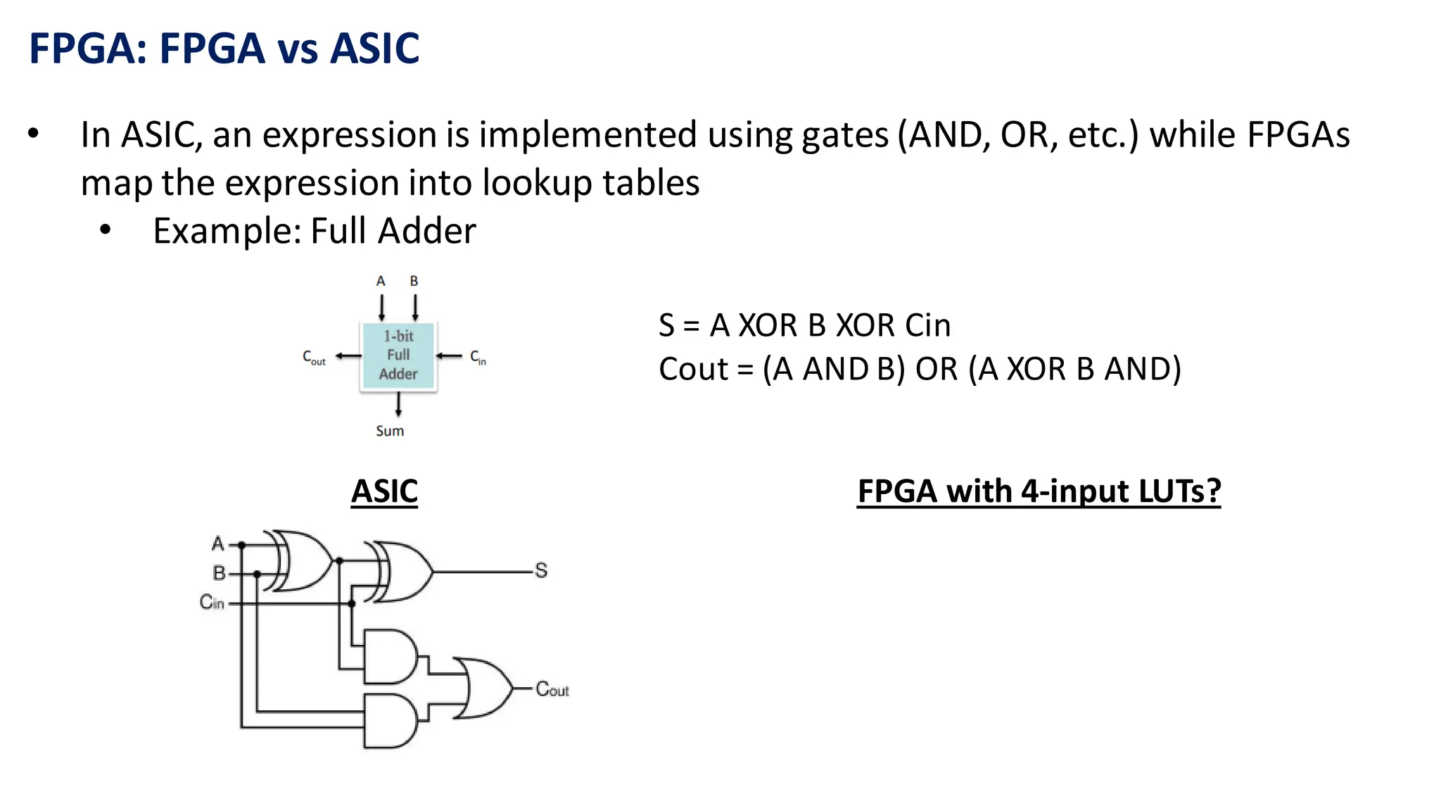FPGA: FPGA vs ASIC
• In ASIC, an expression is implemented using gates (AND, OR, etc.) while FPGAs
map the expression into lookup tables
• Example: Full Adder
S = A XOR B XOR Cin
Cout = (A AND B) OR (A XOR B AND)
ASIC FPGA with 4-input LUTs?
 
