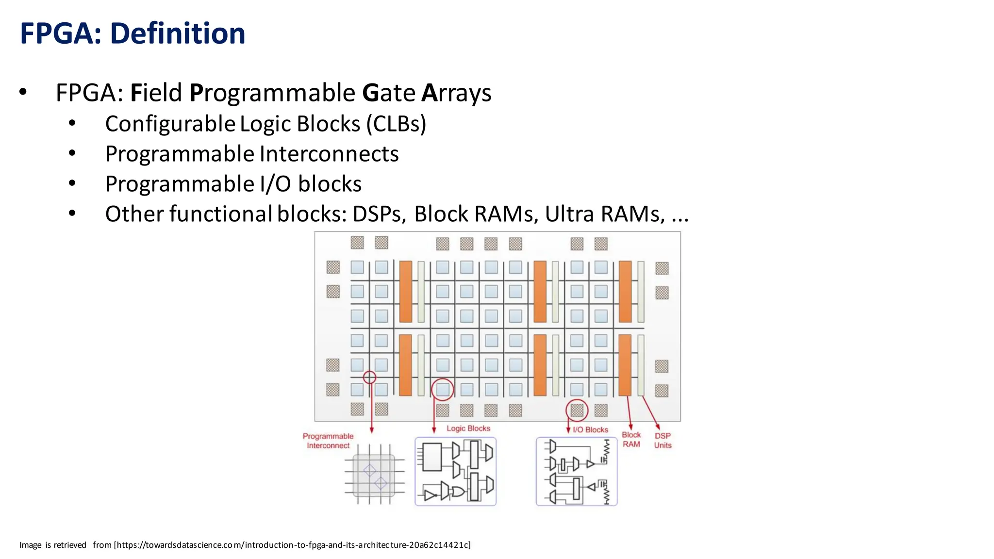 FPGA: Definition
• FPGA: Field Programmable Gate Arrays
• ConfigurableLogic Blocks (CLBs)
• Programmable Interconnects
• Programmable I/O blocks
• Other functionalblocks: DSPs, Block RAMs, Ultra RAMs, ...
Image is retrieved from [https://towardsdatascience.com/introduction-to-fpga-and-its-architecture-20a62c14421c]
 