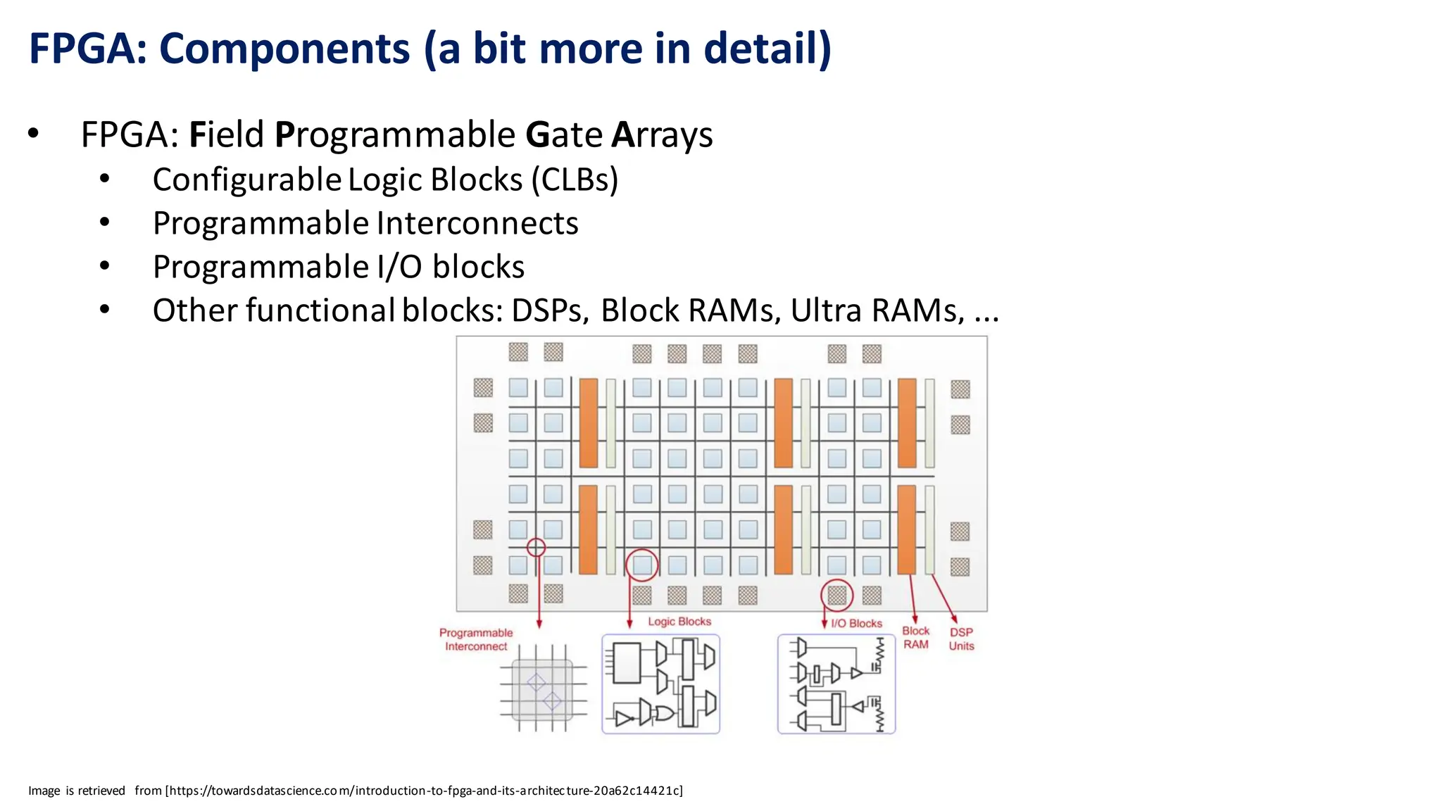 FPGA: Components (a bit more in detail)
• FPGA: Field Programmable Gate Arrays
• ConfigurableLogic Blocks (CLBs)
• Programmable Interconnects
• Programmable I/O blocks
• Other functionalblocks: DSPs, Block RAMs, Ultra RAMs, ...
Image is retrieved from [https://towardsdatascience.com/introduction-to-fpga-and-its-architecture-20a62c14421c]
 