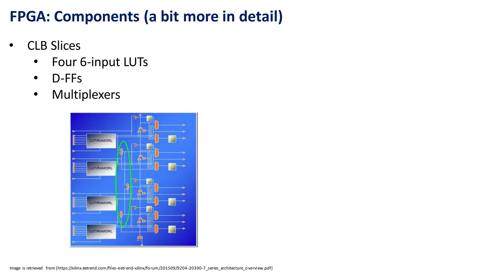 FPGA: Components (a bit more in detail)
• CLB Slices
• Four 6-input LUTs
• D-FFs
• Multiplexers
Image is retrieved from [https://xilinx.eetrend.com/files-eetrend-xilinx/forum/201509/9204-20390-7_series_architecture_overview.pdf]
 