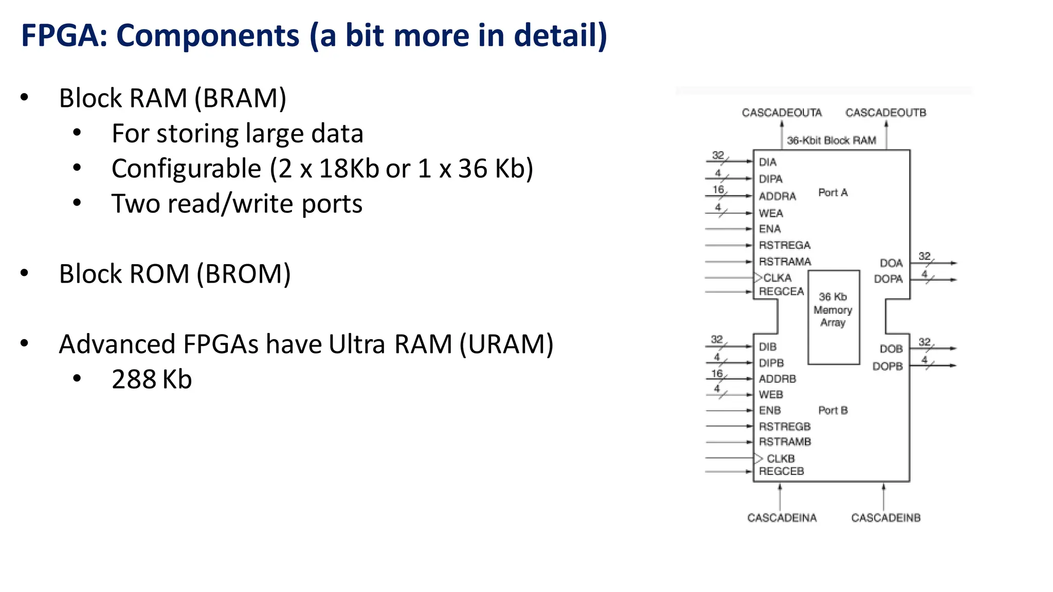 FPGA: Components (a bit more in detail)
• Block RAM (BRAM)
• For storing large data
• Configurable (2 x 18Kb or 1 x 36 Kb)
• Two read/write ports
• Block ROM (BROM)
• Advanced FPGAs have Ultra RAM (URAM)
• 288 Kb
 