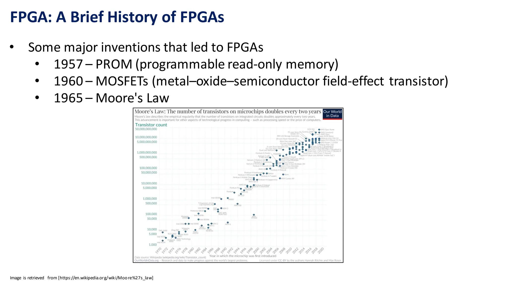 FPGA: A Brief History of FPGAs
• Some major inventions that led to FPGAs
• 1957 – PROM (programmable read-only memory)
• 1960 – MOSFETs (metal–oxide–semiconductor field-effect transistor)
• 1965 – Moore's Law
Image is retrieved from [https://en.wikipedia.org/wiki/Moore%27s_law]
 