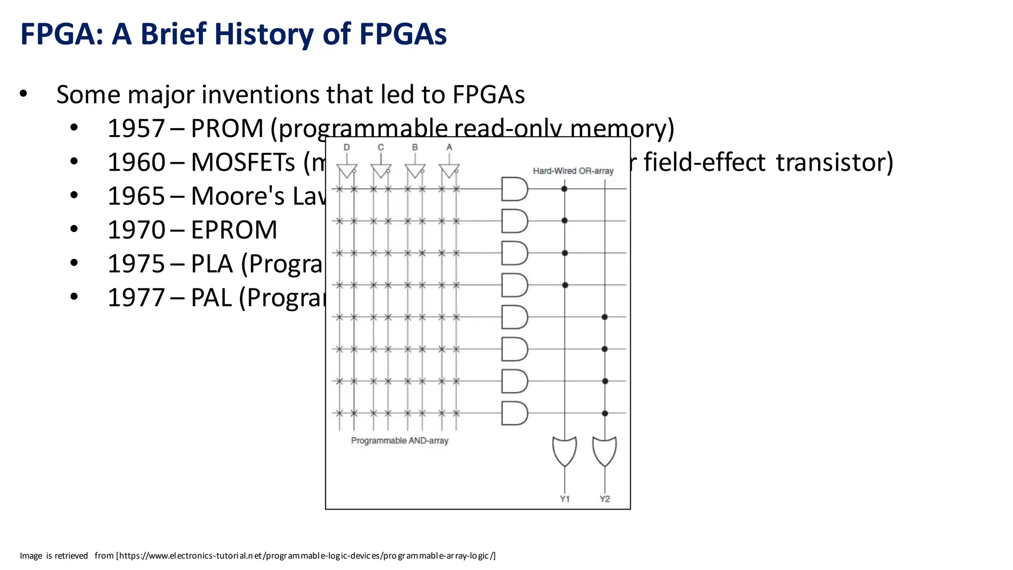 FPGA: A Brief History of FPGAs
• Some major inventions that led to FPGAs
• 1957 – PROM (programmable read-only memory)
• 1960 – MOSFETs (metal–oxide–semiconductor field-effect transistor)
• 1965 – Moore's Law
• 1970 – EPROM
• 1975 – PLA (Programmable Logic Array)
• 1977 – PAL (Programmable Array Logic)
Image is retrieved from [https://www.electronics-tutorial.net/programmable-logic-devices/programmable-array-logic/]
 