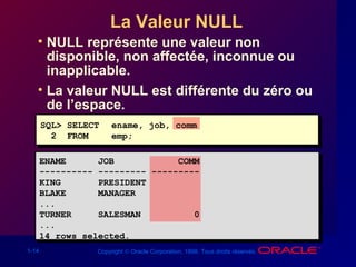 1-14 Copyright © Oracle Corporation, 1998. Tous droits réservés.
La Valeur NULL
• NULL représente une valeur non
disponible, non affectée, inconnue ou
inapplicable.
• La valeur NULL est différente du zéro ou
de l’espace.
SQL> SELECT ename, job, comm
2 FROM emp;
ENAME JOB COMM
---------- --------- ---------
KING PRESIDENT
BLAKE MANAGER
...
TURNER SALESMAN 0
...
14 rows selected.
 