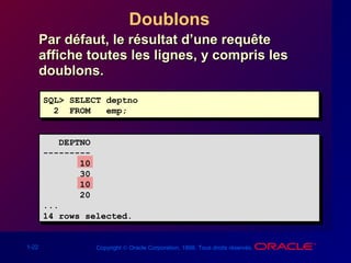 1-22 Copyright © Oracle Corporation, 1998. Tous droits réservés.
Doublons
Par défaut, le résultat d’une requêtePar défaut, le résultat d’une requête
affiche toutes les lignes, y compris lesaffiche toutes les lignes, y compris les
doublons.doublons.
SQL> SELECT deptno
2 FROM emp;
SQL> SELECT deptno
2 FROM emp;
DEPTNO
---------
10
30
10
20
...
14 rows selected.
 