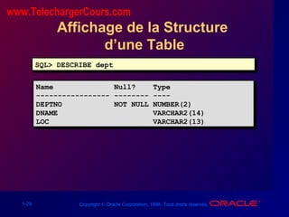 1-29 Copyright © Oracle Corporation, 1998. Tous droits réservés.
Affichage de la Structure
d’une Table
SQL> DESCRIBE deptSQL> DESCRIBE dept
Name Null? Type
----------------- -------- ----
DEPTNO NOT NULL NUMBER(2)
DNAME VARCHAR2(14)
LOC VARCHAR2(13)
Name Null? Type
----------------- -------- ----
DEPTNO NOT NULL NUMBER(2)
DNAME VARCHAR2(14)
LOC VARCHAR2(13)
www.TelechargerCours.com
 