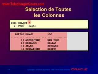 1-6 Copyright © Oracle Corporation, 1998. Tous droits réservés.
Sélection de Toutes
les Colonnes
DEPTNO DNAME LOC
--------- -------------- -------------
10 ACCOUNTING NEW YORK
20 RESEARCH DALLAS
30 SALES CHICAGO
40 OPERATIONS BOSTON
SQL> SELECT *
2 FROM dept;
www.TelechargerCours.com
 