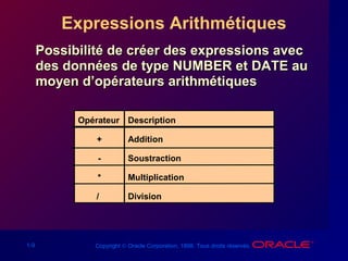 1-9 Copyright © Oracle Corporation, 1998. Tous droits réservés.
Expressions Arithmétiques
Possibilité de créer des expressions avecPossibilité de créer des expressions avec
des données de type NUMBER et DATE audes données de type NUMBER et DATE au
moyen d’opérateurs arithmétiquesmoyen d’opérateurs arithmétiques
Opérateur
+
-
*
/
Description
Addition
Soustraction
Multiplication
Division
 