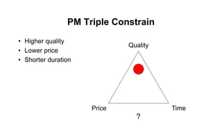 PM Triple Constrain
• Higher quality
• Lower price
• Shorter duration
Price
Quality
Time
?
 