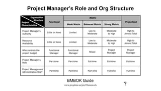 Project Manager’s Role and Org Structure
BMBOK Guide
?www.projektor.ee/pm/#framework
 
