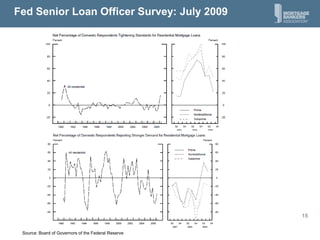 Fed Senior Loan Officer Survey: July 2009<br />Source: Board of Governors of the Federal Reserve<br />