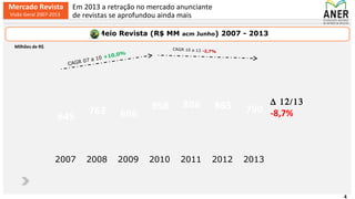 4
645
762 696
858 886 865 790
2007 2008 2009 2010 2011 2012 2013
Meio Revista (R$ MM acm Junho) 2007 - 2013
CAGR 07 a 10 +10,0%
CAGR 10 a 13 -2,7%
∆ 12/13
-8,7%
Milhões de R$
Em 2013 a retração no mercado anunciante
de revistas se aprofundou ainda mais
Mercado Revista
Visão Geral 2007-2013
 