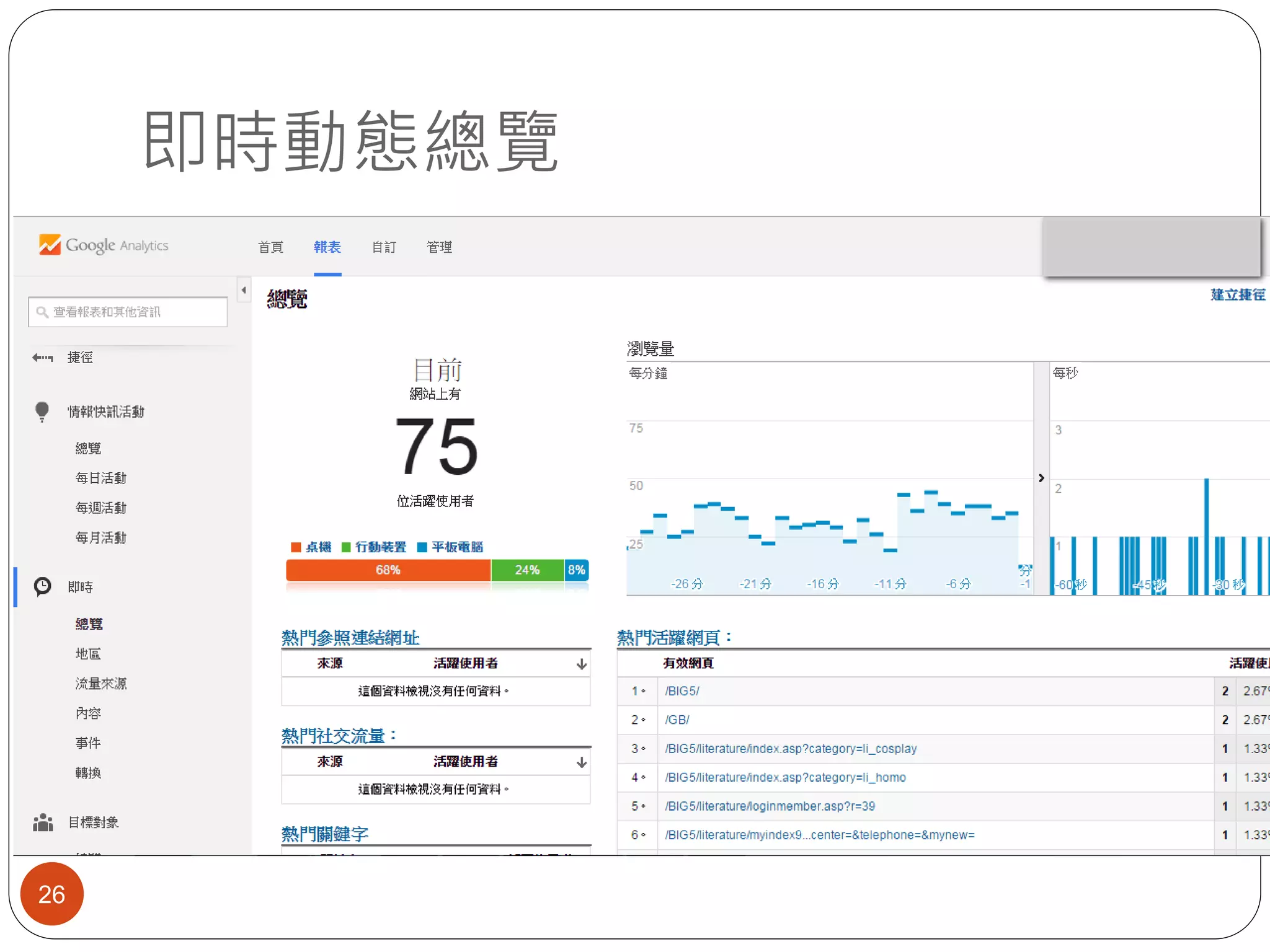 即時動態總覽
26
 