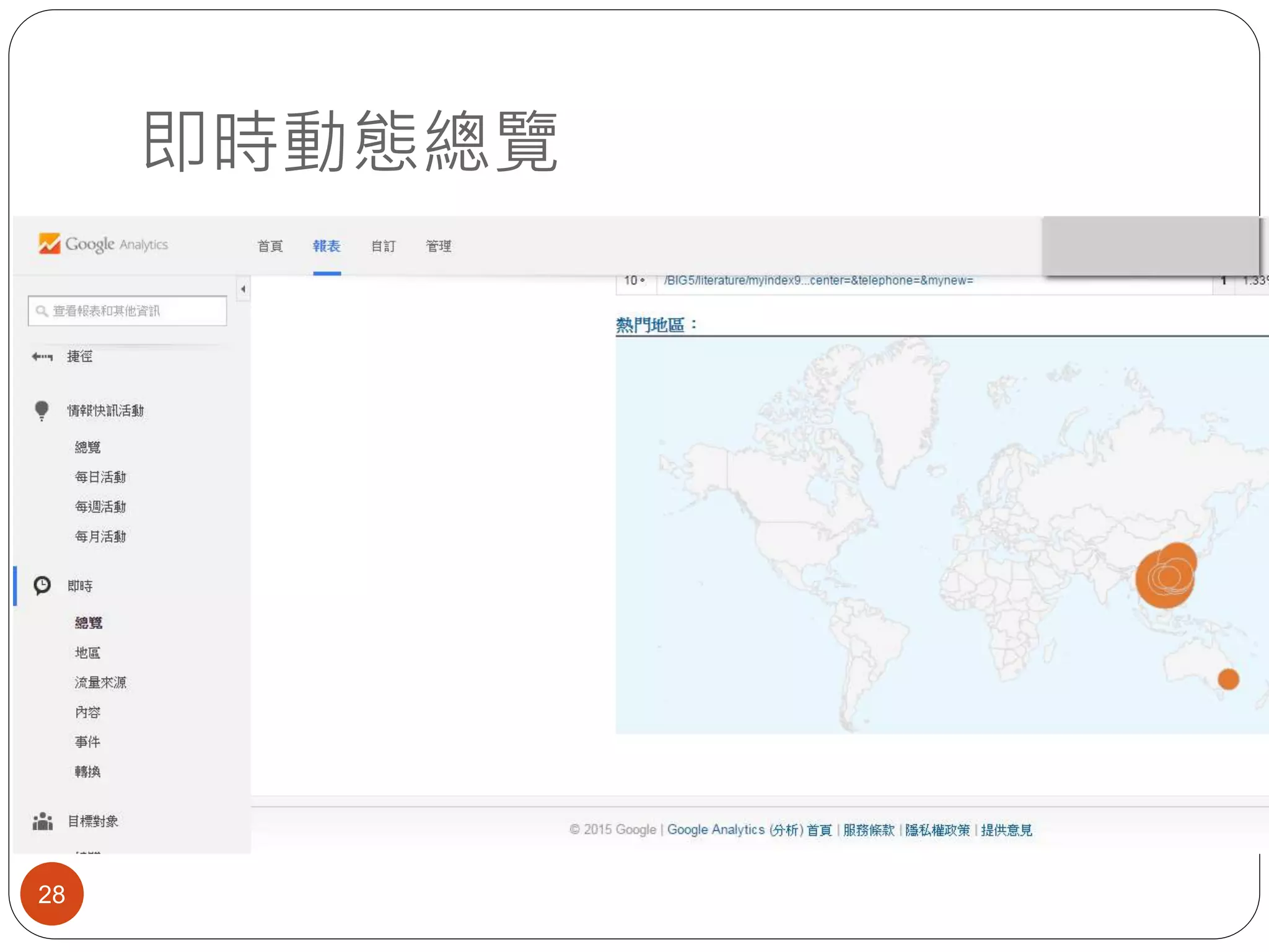 即時動態總覽
28
 