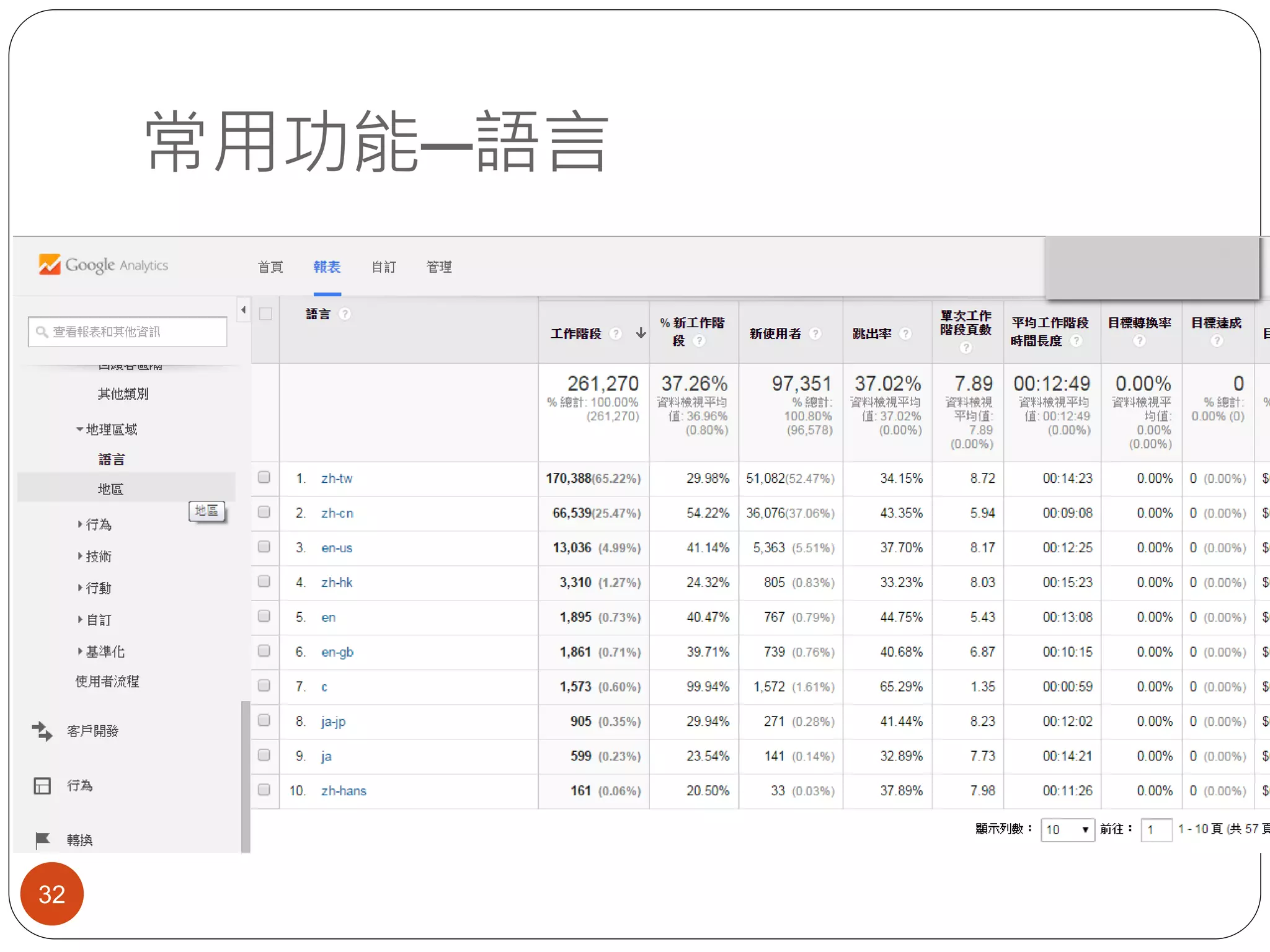 常用功能─語言
32
 