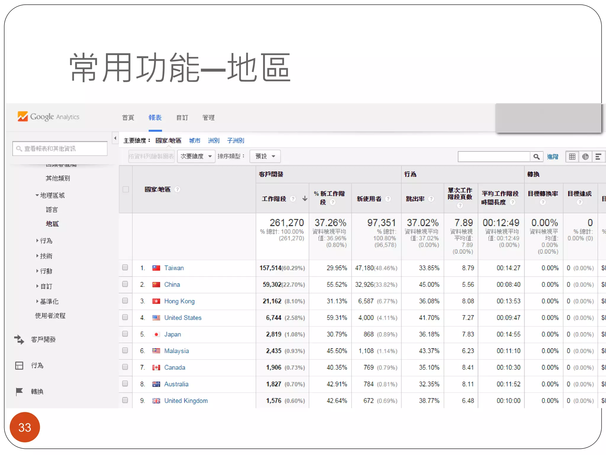 常用功能─地區
33
 