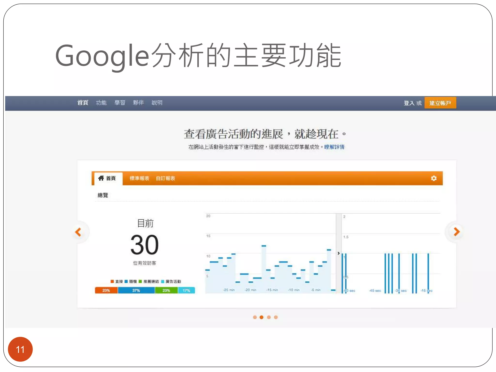 Google分析的主要功能
11
 