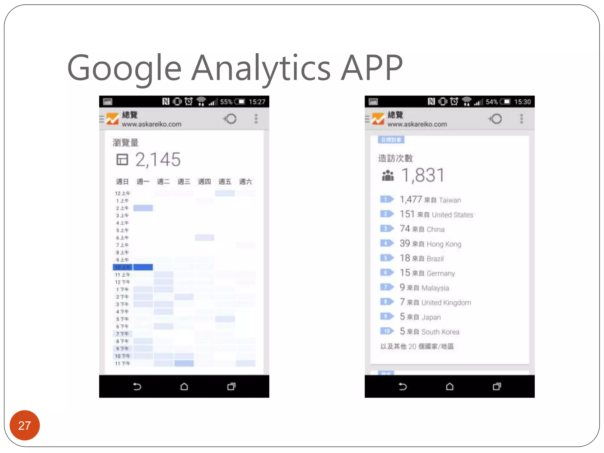 Google Analytics APP
27
 