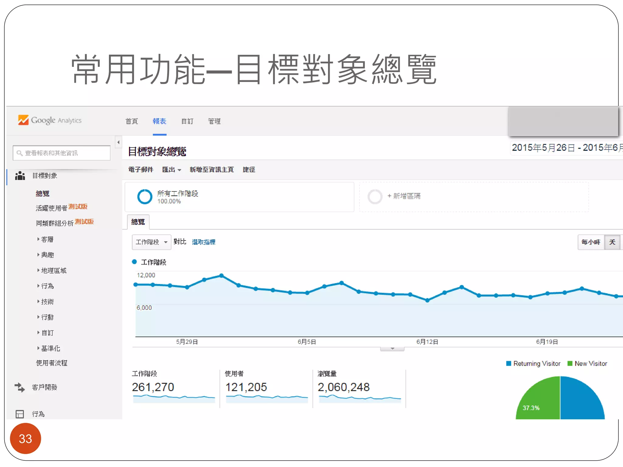 常用功能─目標對象總覽
33
 