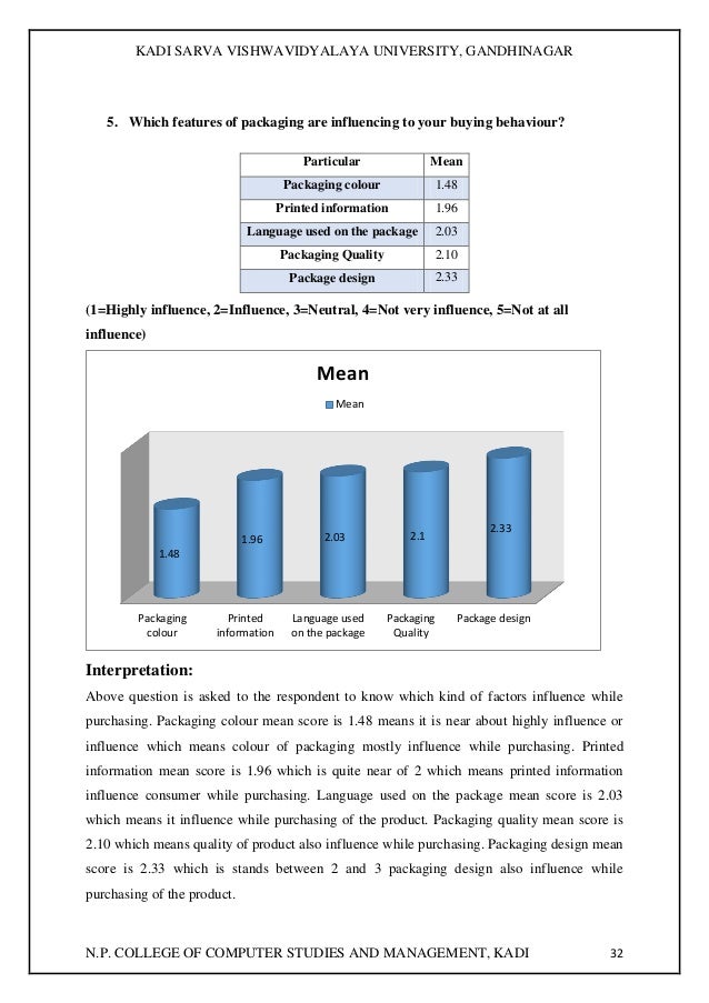 influence of packaging on consumer buying behaviour influence of packaging on consumer buying behaviour