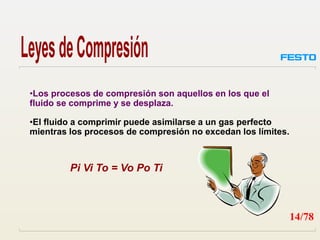 •Los procesos de compresión son aquellos en los que el
fluido se comprime y se desplaza.
•El fluido a comprimir puede asimilarse a un gas perfecto
mientras los procesos de compresión no excedan los límites.
Pi Vi To = Vo Po Ti
14/78
 