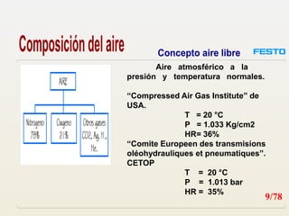 Aire atmosférico a la
presión y temperatura normales.
“Compressed Air Gas Institute” de
USA.
T = 20 °C
P = 1.033 Kg/cm2
HR= 36%
“Comite Europeen des transmisions
oléohydrauliques et pneumatiques”.
CETOP
T = 20 °C
P = 1.013 bar
HR = 35%
9/78
 