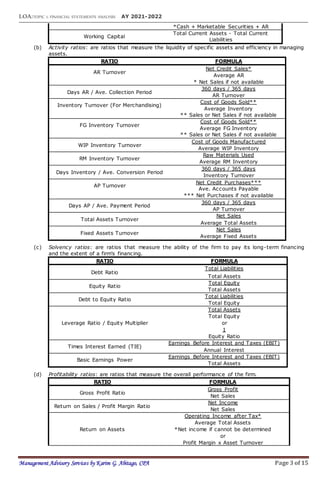 LOA:TOPIC 1: FINANCIAL STATEMENTS ANALYSIS AY 2021-2022
Management Advisory Services by Karim G. Abitago, CPA Page 3 of 15
*Cash + Marketable Securities + AR
Working Capital
Total Current Assets - Total Current
Liabilities
(b) Activity ratios: are ratios that measure the liquidity of specific assets and efficiency in managing
assets.
RATIO FORMULA
AR Turnover
Net Credit Sales*
Average AR
* Net Sales if not available
Days AR / Ave. Collection Period
360 days / 365 days
AR Turnover
Inventory Turnover (For Merchandising)
Cost of Goods Sold**
Average Inventory
** Sales or Net Sales if not available
FG Inventory Turnover
Cost of Goods Sold**
Average FG Inventory
** Sales or Net Sales if not available
WIP Inventory Turnover
Cost of Goods Manufactured
Average WIP Inventory
RM Inventory Turnover
Raw Materials Used
Average RM Inventory
Days Inventory / Ave. Conversion Period
360 days / 365 days
Inventory Turnover
AP Turnover
Net Credit Purchases***
Ave. Accounts Payable
*** Net Purchases if not available
Days AP / Ave. Payment Period
360 days / 365 days
AP Turnover
Total Assets Turnover
Net Sales
Average Total Assets
Fixed Assets Turnover
Net Sales
Average Fixed Assets
(c) Solvency ratios: are ratios that measure the ability of the firm to pay its long-term financing
and the extent of a firm’s financing.
RATIO FORMULA
Debt Ratio
Total Liabilities
Total Assets
Equity Ratio
Total Equity
Total Assets
Debt to Equity Ratio
Total Liabilities
Total Equity
Leverage Ratio / Equity Multiplier
Total Assets
Total Equity
or
1
Equity Ratio
Times Interest Earned (TIE)
Earnings Before Interest and Taxes (EBIT)
Annual Interest
Basic Earnings Power
Earnings Before Interest and Taxes (EBIT)
Total Assets
(d) Profitability ratios: are ratios that measure the overall performance of the firm.
RATIO FORMULA
Gross Profit Ratio
Gross Profit
Net Sales
Return on Sales / Profit Margin Ratio
Net Income
Net Sales
Return on Assets
Operating Income after Tax*
Average Total Assets
*Net income if cannot be determined
or
Profit Margin x Asset Turnover
 