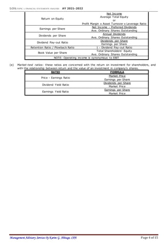 LOA:TOPIC 1: FINANCIAL STATEMENTS ANALYSIS AY 2021-2022
Management Advisory Services by Karim G. Abitago, CPA Page 4 of 15
Return on Equity
Net Income
Average Total Equity
or
Profit Margin x Asset Turnover x Leverage Ratio
Earnings per Share
Net Income - Preferred Dividends
Ave. Ordinary Shares Outstanding
Dividends per Share
Annual Dividends
Ave. Ordinary Shares Outstanding
Dividend Pay-out Ratio
Dividends per Share
Earnings per Share
Retention Ratio / Plowback Ratio 1 - Dividend Pay-out Ratio
Book Value per Share
Total Shareholders' Equity
Ave. Ordinary Shares Outstanding
NOTE: Operating income is synonymous to EBIT
(e) Market-test ratios: these ratios are concerned with the return on investment for shareholders, and
with the relationship between return and the value of an investment in company's shares.
RATIO FORMULA
Price - Earnings Ratio
Market Price
Earnings per Share
Dividend Yield Ratio
Dividends per Share
Market Price
Earnings Yield Ratio
Earnings per Share
Market Price
 