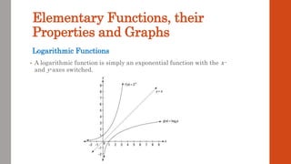 Elementary Functions, their
Properties and Graphs
• A logarithmic function is simply an exponential function with the x-
and y-axes switched.
Logarithmic Functions
 