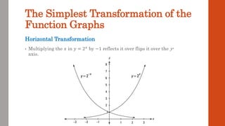 The Simplest Transformation of the
Function Graphs
Horizontal Transformation
• Multiplying the 𝑥 in 𝑦 = 2𝑥 by −1 reflects it over flips it over the y-
axis.
 