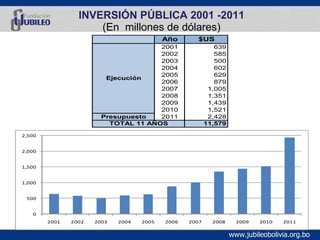 INVERSIÓN PÚBLICA 2001 -2011 (En  millones de dólares) 