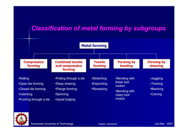 Systemize Metal Engineering 01 fundamentals of metalworking | PDF