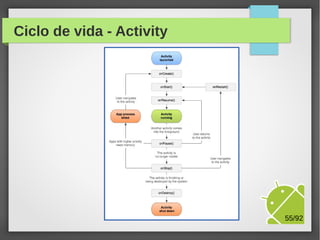 Fundamentos de Android - Estrutura

M.Sc. Márcio Palheta

55/94

 