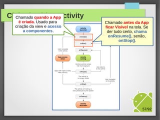 Ciclo de vida App
Chamado quando a - Activity
é criada. Usado para
criação da view e acesso
a componentes.

M.Sc. Márcio Palheta

57/94

 