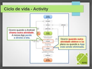 Ciclo de vida - Activity

Ocorre quando o Android
chama outra atividade.
A nossa App perde
o direito à tela.

M.Sc. Márcio Palheta

60/94

 