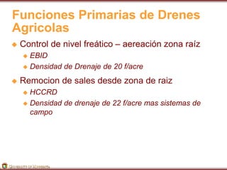 Funciones Primarias de Drenes 
Agricolas 
 Control de nivel freático – aereación zona raíz 
 EBID 
 Densidad de Drenaje de 20 f/acre 
 Remocion de sales desde zona de raiz 
 HCCRD 
 Densidad de drenaje de 22 f/acre mas sistemas de 
campo 
 