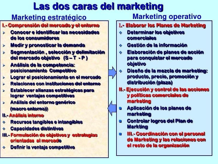 Fundamentos del marketing estratégico y operativo