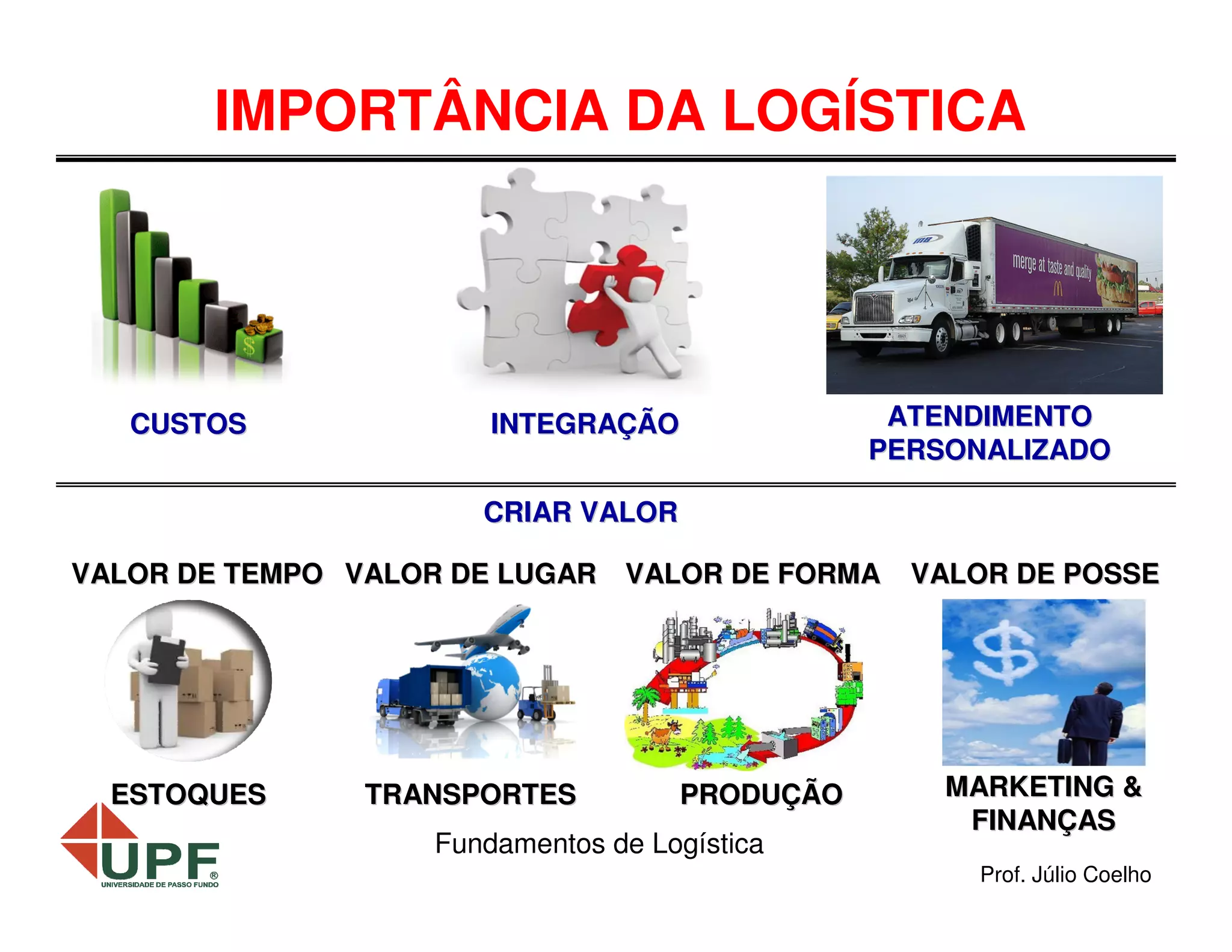 IMPORTÂNCIA DA LOGÍSTICA

CUSTOS

INTEGRAÇÃO

ATENDIMENTO
PERSONALIZADO

CRIAR VALOR
VALOR DE TEMPO VALOR DE LUGAR VALOR DE FORMA

ESTOQUES

TRANSPORTES

PRODUÇÃO

Fundamentos de Logística

VALOR DE POSSE

MARKETING &
FINANÇAS
Prof. Júlio Coelho

 