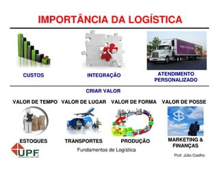 IMPORTÂNCIA DA LOGÍSTICA

CUSTOS

INTEGRAÇÃO

ATENDIMENTO
PERSONALIZADO

CRIAR VALOR
VALOR DE TEMPO VALOR DE LUGAR VALOR DE FORMA

ESTOQUES

TRANSPORTES

PRODUÇÃO

Fundamentos de Logística

VALOR DE POSSE

MARKETING &
FINANÇAS
Prof. Júlio Coelho

 