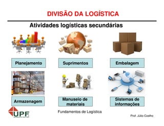 DIVISÃO DA LOGÍSTICA
Atividades logísticas secundárias

Planejamento

Suprimentos

Embalagem

Armazenagem

Manuseio de
materiais

Sistemas de
informações

Fundamentos de Logística
Prof. Júlio Coelho

 
